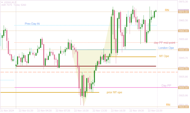 Click to Enlarge

Name: US500M15  market is likely going to a somewhere.png
Size: 13 KB