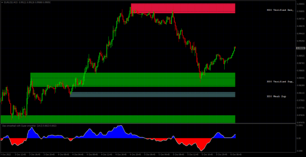 Click to Enlarge

Name: EURUSDM15.png
Size: 20 KB