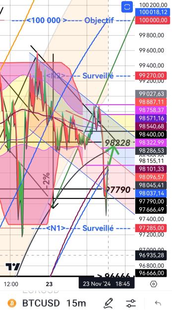 Click to Enlarge

Name: BTCUSD_20241123_1847 (Correction)_ed1.jpg
Size: 563 KB