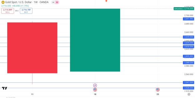 Click to Enlarge

Name: Screenshot_2024-11-24-02-13-11-056_com.tradingview.tradingviewapp-edit.jpg
Size: 385 KB