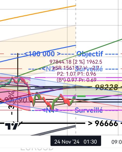 Click to Enlarge

Name: BTCUSD_20241124_014122(15mnPr0, 69).jpg
Size: 215 KB