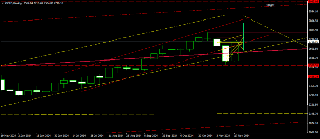 Click to Enlarge

Name: GOLDWeekly4.png
Size: 11 KB