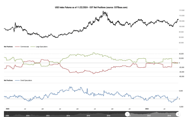 Click to Enlarge

Name: cotbase-usd-index-futures-cot-net-positions (3).png
Size: 27 KB