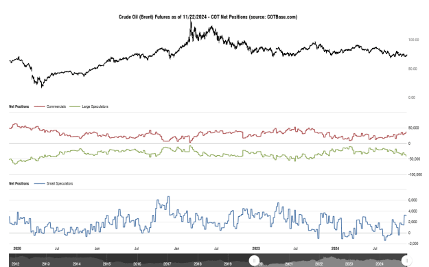 Click to Enlarge

Name: cotbase-crude-oil-brent-futures-cot-net-positions (3).png
Size: 30 KB