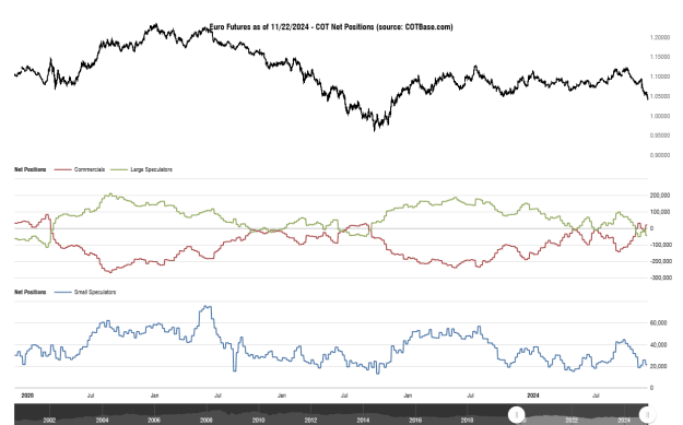 Click to Enlarge

Name: cotbase-euro-futures-cot-net-positions (1).png
Size: 29 KB