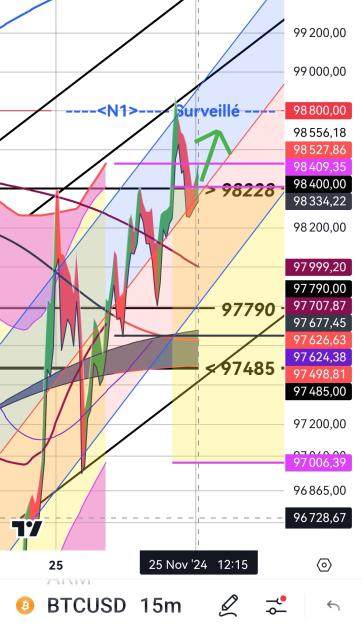 Click to Enlarge

Name: BTCUSD_20241125_1225 (A).jpg
Size: 406 KB