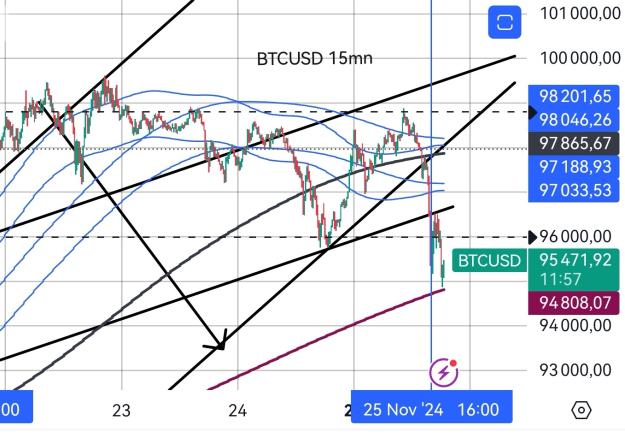 Click to Enlarge

Name: BTCUSD_20241125_1833-(Retrace).jpg
Size: 304 KB