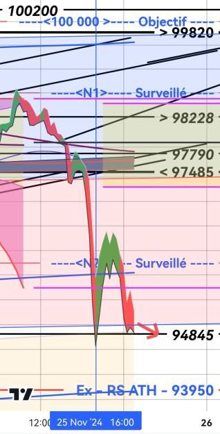 Click to Enlarge

Name: BTCUSD15mn_20241125_1849 (Retrace).jpg
Size: 269 KB