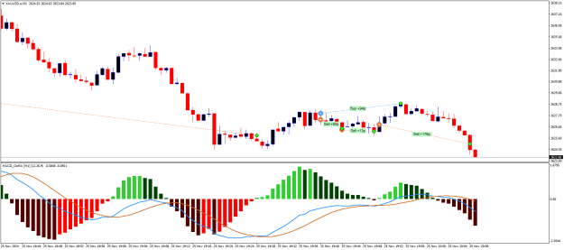 Click to Enlarge

Name: XAUUSD.aM1.png
Size: 18 KB