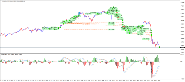 Click to Enlarge

Name: XAUUSD.aM5.png
Size: 29 KB