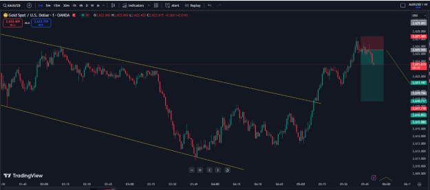 Click to Enlarge

Name: 26th first trade failed-break even.PNG
Size: 25 KB
