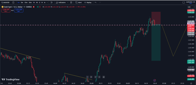Click to Enlarge

Name: 26th nov second trade-double top.PNG
Size: 24 KB