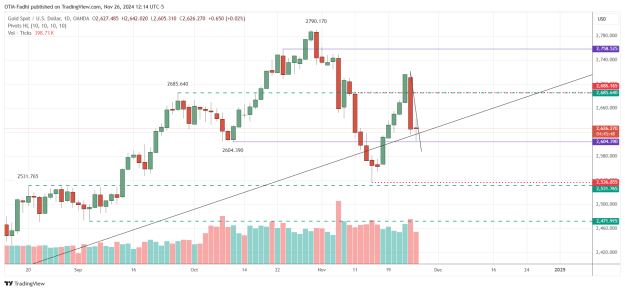 Click to Enlarge

Name: XAUUSD_2024-11-26_12-14-13.png
Size: 39 KB