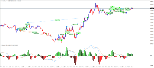Click to Enlarge

Name: XAUUSD.aM1.png
Size: 28 KB