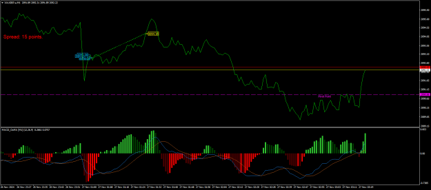 Click to Enlarge

Name: XAUGBP.aM1.png
Size: 22 KB