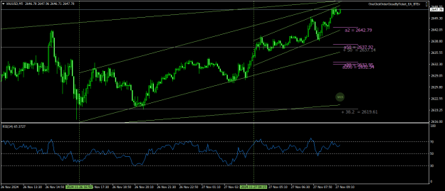 Click to Enlarge

Name: XAUUSDM5.png
Size: 22 KB
