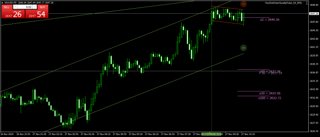 Click to Enlarge

Name: XAUUSDM5.png
Size: 20 KB