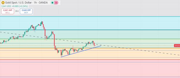 Click to Enlarge

Name: Screenshot_2024-11-27-21-49-26-919_com.tradingview.tradingviewapp-edit.jpg
Size: 388 KB