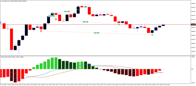 Click to Enlarge

Name: XAUUSD.aM1.png
Size: 16 KB