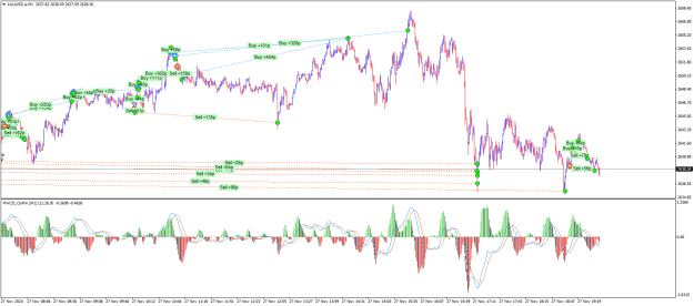 Click to Enlarge

Name: XAUUSD.aM1.png
Size: 30 KB