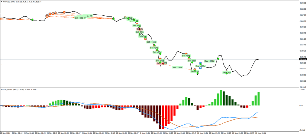 Click to Enlarge

Name: XAUUSD.aM1bbb.png
Size: 20 KB