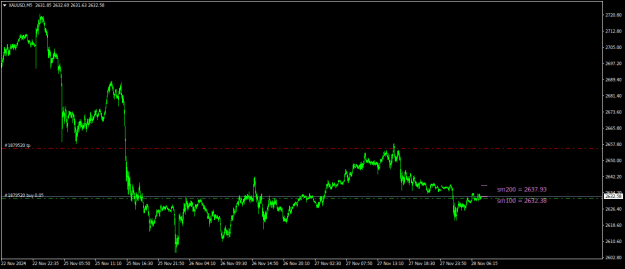 Click to Enlarge

Name: XAUUSDM5.png
Size: 16 KB