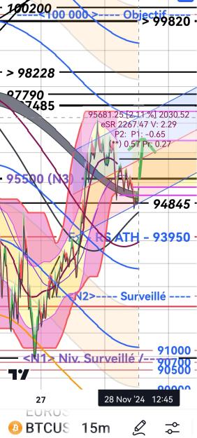 Click to Enlarge

Name: BTCUSD-CCurv15mn_20241128_1252.jpg
Size: 460 KB