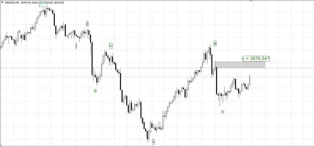 Click to Enlarge

Name: wave c analysis.jpg
Size: 176 KB