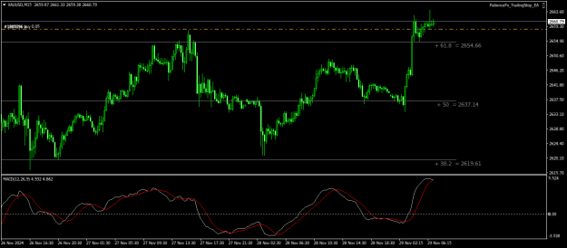 Click to Enlarge

Name: XAUUSDM15.png
Size: 18 KB