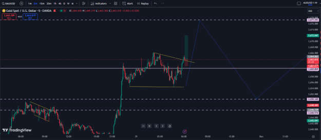 Click to Enlarge

Name: 29th Nov 2024 trade.PNG
Size: 25 KB