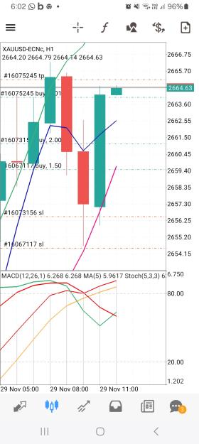 Click to Enlarge

Name: Screenshot_20241129_180216_MetaTrader 4.jpg
Size: 583 KB