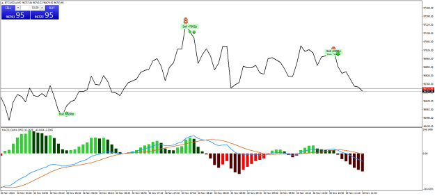 Click to Enlarge

Name: BTCUSD.aM5.png
Size: 21 KB