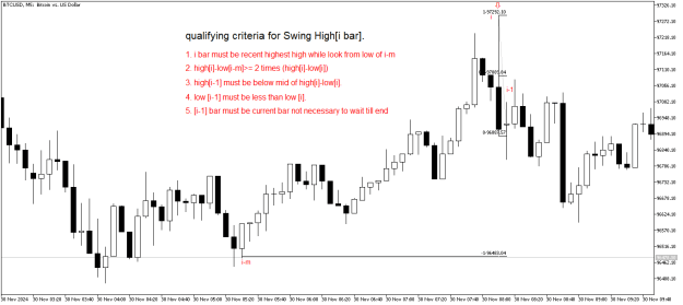 Click to Enlarge

Name: SWING HIGH.png
Size: 14 KB