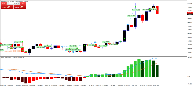 Click to Enlarge

Name: BTCUSD.aM5.png
Size: 22 KB