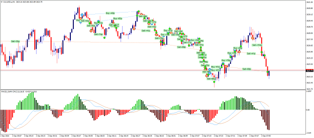 Click to Enlarge

Name: XAUUSD.aM1BBB.png
Size: 29 KB