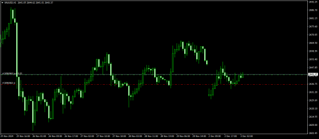 Click to Enlarge

Name: XAUUSDH1.png
Size: 12 KB