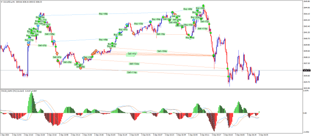 Click to Enlarge

Name: XAUUSD.aM1.png
Size: 31 KB
