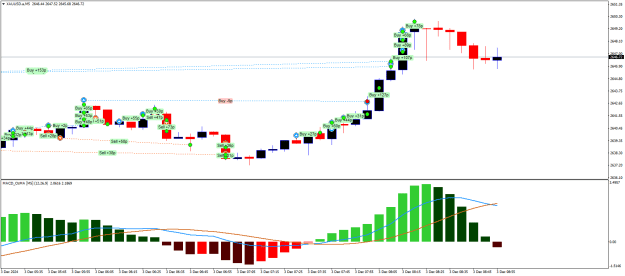 Click to Enlarge

Name: XAUUSD.aM5.png
Size: 21 KB