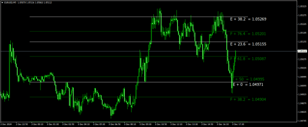 Click to Enlarge

Name: EURUSDM5.png
Size: 17 KB