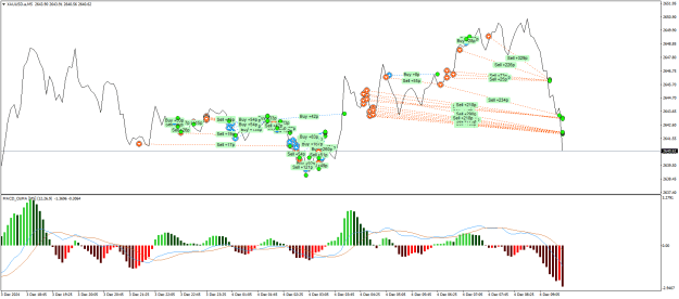 Click to Enlarge

Name: XAUUSD.aM5.png
Size: 28 KB