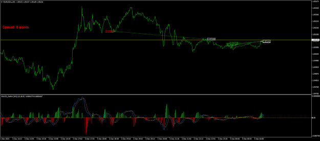 Click to Enlarge

Name: EURUSD.aM1.png
Size: 23 KB