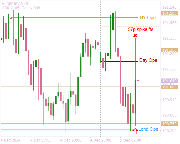 Click to Enlarge

Name: GBPJPYM15 57p reversal spike.png
Size: 8 KB