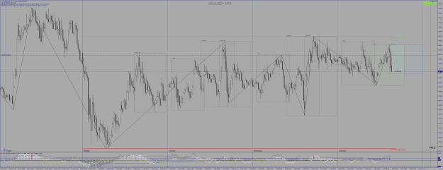 Click to Enlarge

Name: XAUUSD+M15.png
Size: 101 KB
