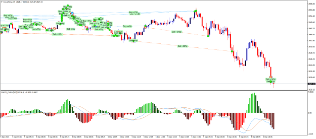 Click to Enlarge

Name: XAUUSD.aM5.png
Size: 25 KB