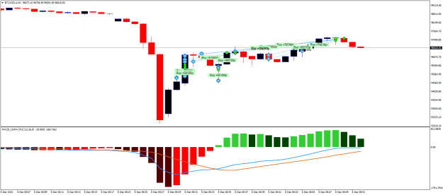 Click to Enlarge

Name: BTCUSD.aM1.png
Size: 17 KB