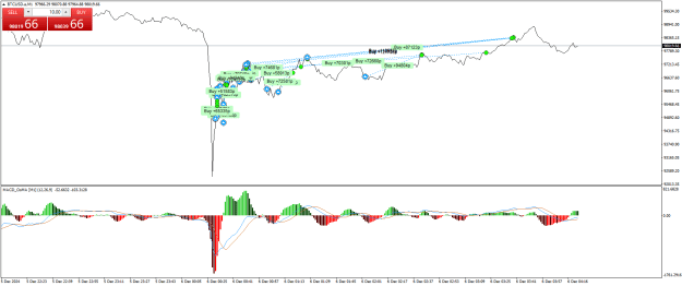 Click to Enlarge

Name: BTCUSD.aM1.png
Size: 23 KB