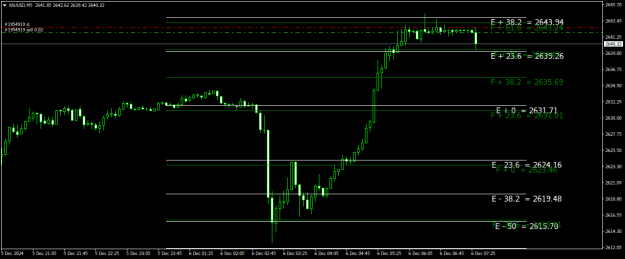 Click to Enlarge

Name: XAUUSDM5.png
Size: 19 KB