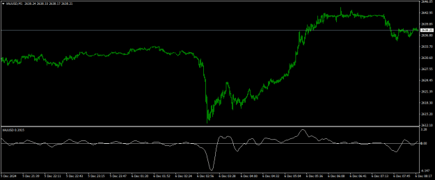 Click to Enlarge

Name: XAUUSDM1.png
Size: 13 KB