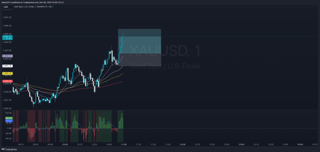 Click to Enlarge

Name: XAUUSD_2024-12-06_10-59-21.png
Size: 50 KB