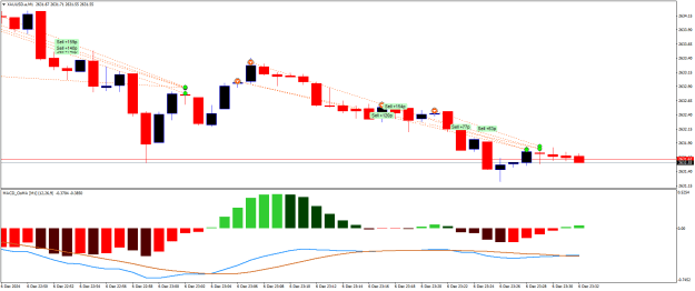 Click to Enlarge

Name: XAUUSD.aM1.png
Size: 16 KB